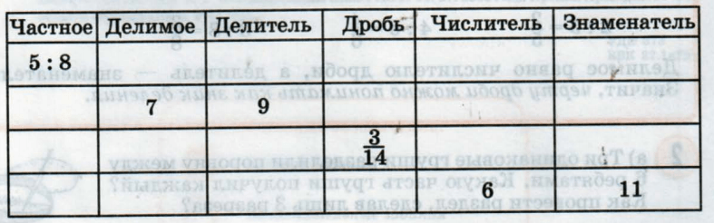 Задание рисунок 1