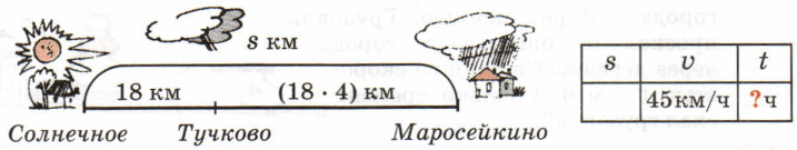 Задание рисунок 1