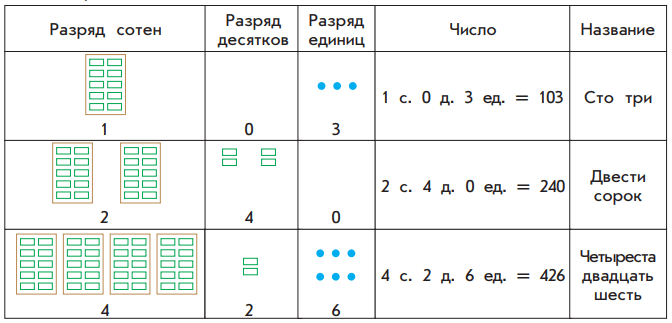 Задание рисунок 1