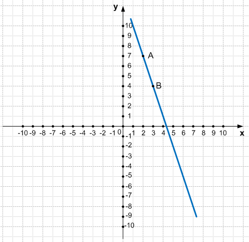 Решение рисунок 1