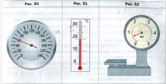 Шкала. Измерительные приборы