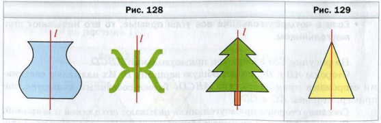Ось симметрии