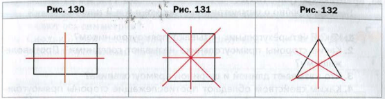 Оси симметрии