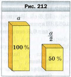Проценты. Нахождения процентов от числа